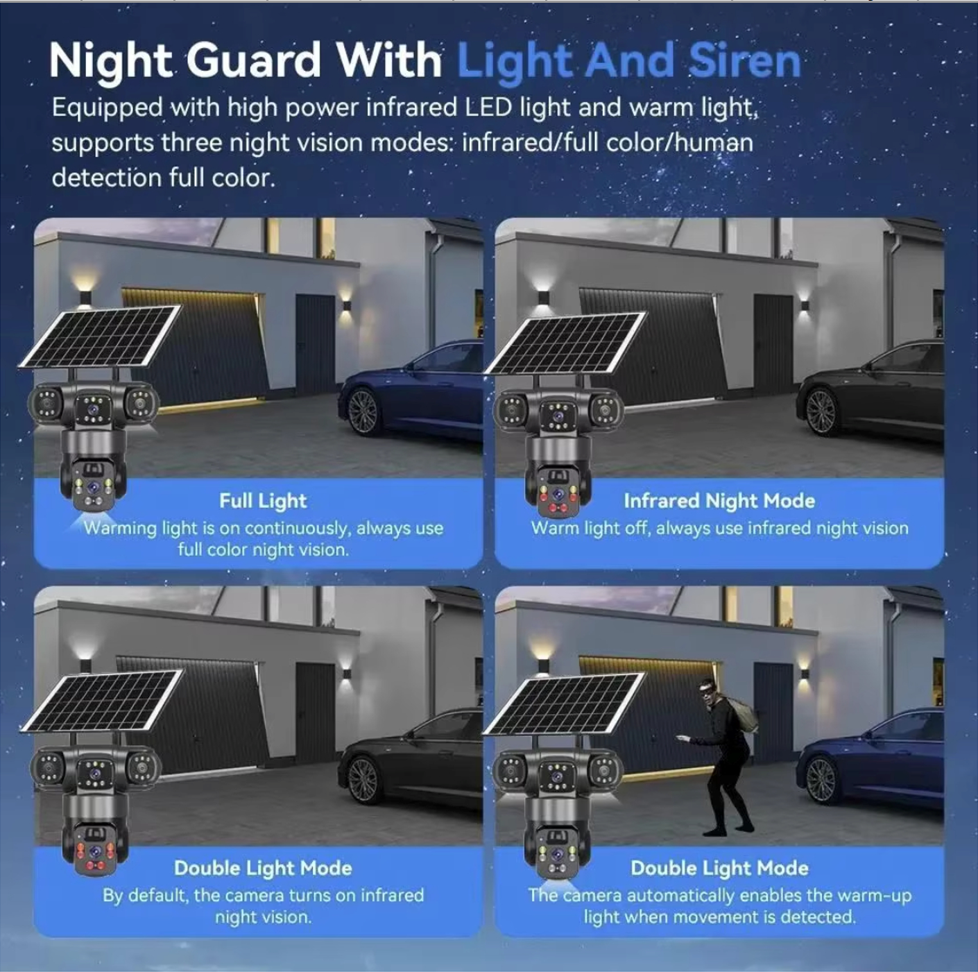 SolarGuard 3-Cam Triple-Lens Solar Camera V380