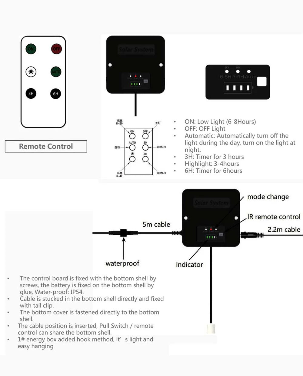 SPR "Solar Power Redefined"
