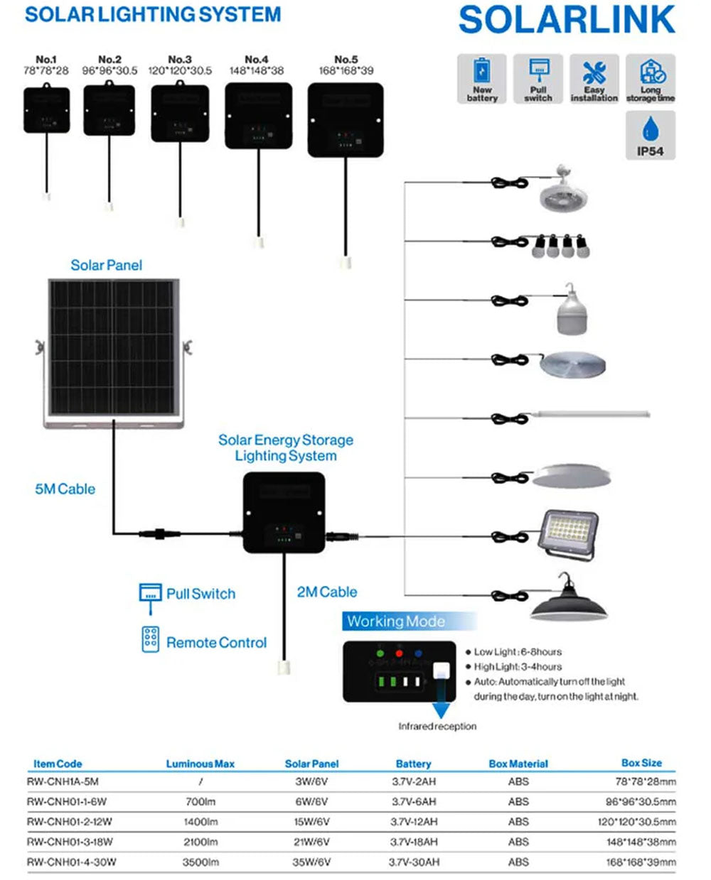 SPR "Solar Power Redefined"